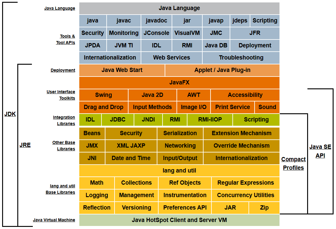 JDK